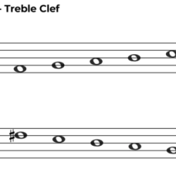 E minor scale treble clef