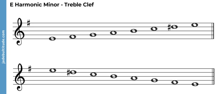 E minor scale treble clef