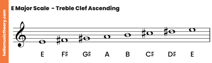 E minor scale treble clef