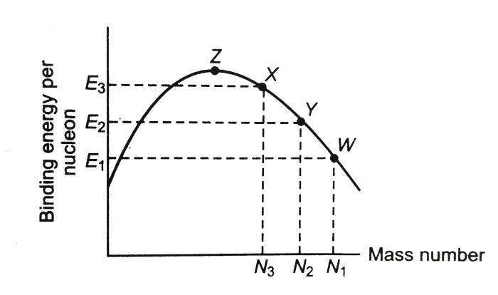 Energy ws #1 reaction rates