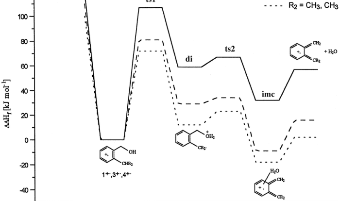 Energy ws #1 reaction rates