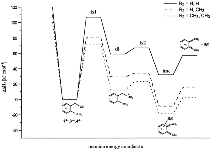 Energy ws #1 reaction rates