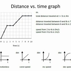 Distance vs time graph worksheet answers