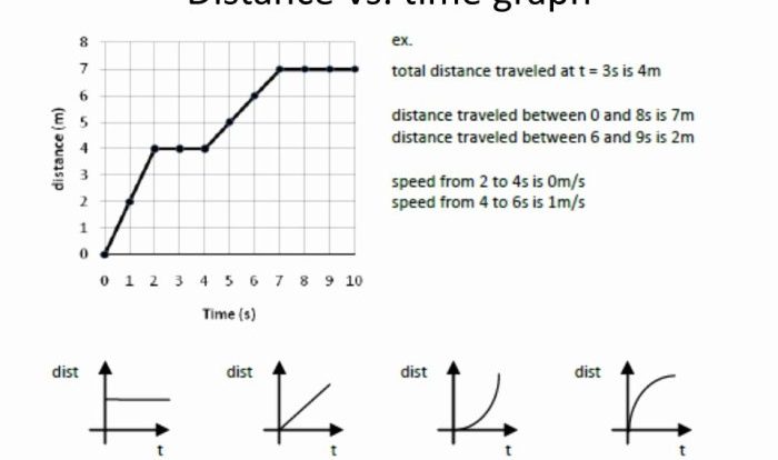 Distance vs time graph worksheet answers