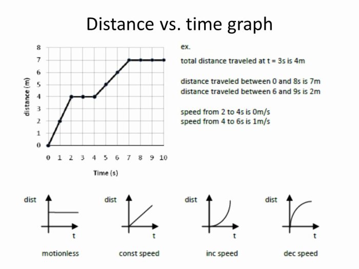 Distance vs time graph worksheet answers