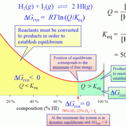 Work equilibrium and free energy pogil