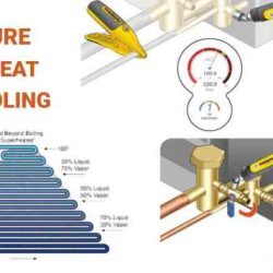 Low suction pressure high subcooling