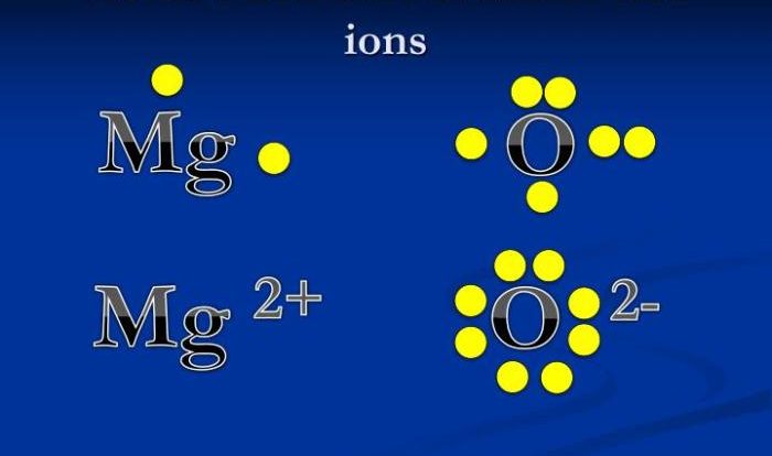 Lewis structures of atoms worksheet