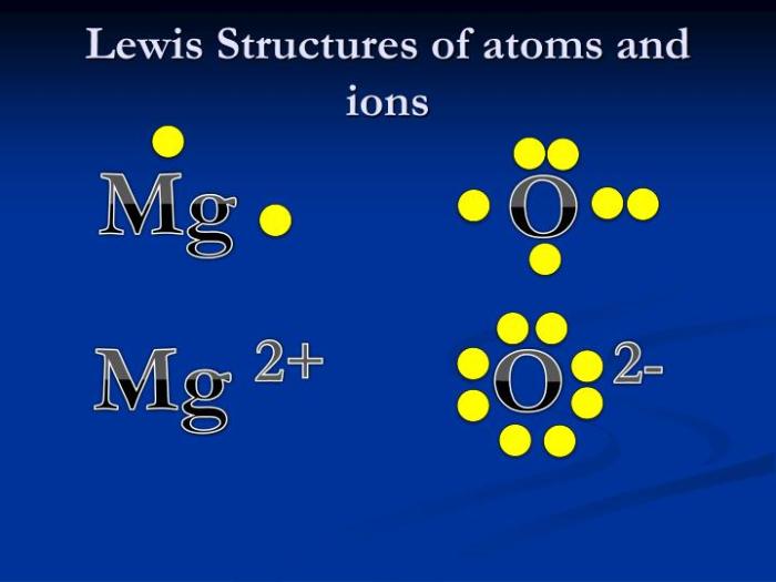 Lewis structures of atoms worksheet