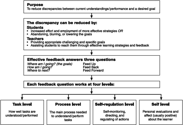 Challenging our labels rejecting the language of remediation