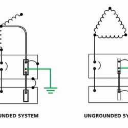 High-impedance grounded neutral systems are permitted to serve 277-volt loads