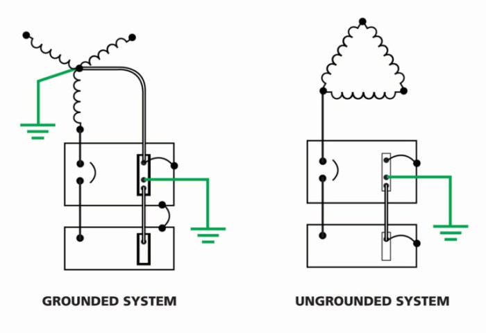 High-impedance grounded neutral systems are permitted to serve 277-volt loads