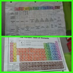 Periodic coordinated sciencenotes