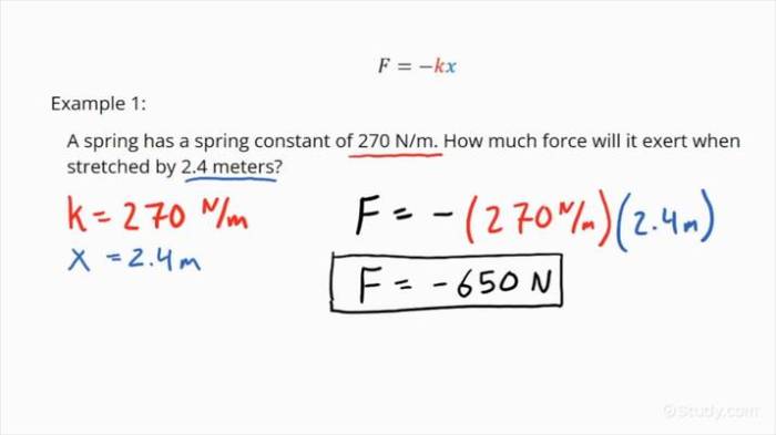 Solve for the distance yf the spring will stretch.