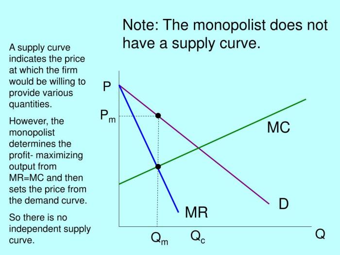 Solved profit maximizing firms monopolistic competition transcribed problem text been show has