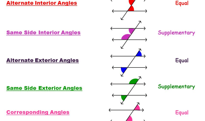 Parallel lines worksheet transversal transversals geometry practice math extra teaching school teacher middle proofs visit high problems work resources chessmuseum