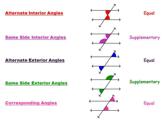 Parallel lines worksheet transversal transversals geometry practice math extra teaching school teacher middle proofs visit high problems work resources chessmuseum