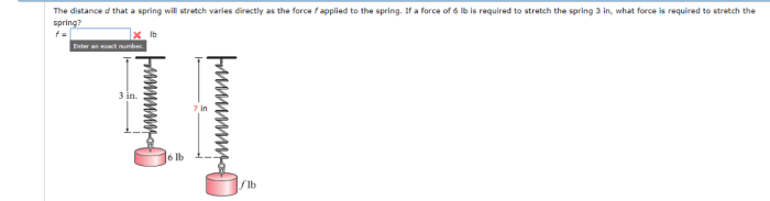 Solve for the distance yf the spring will stretch.