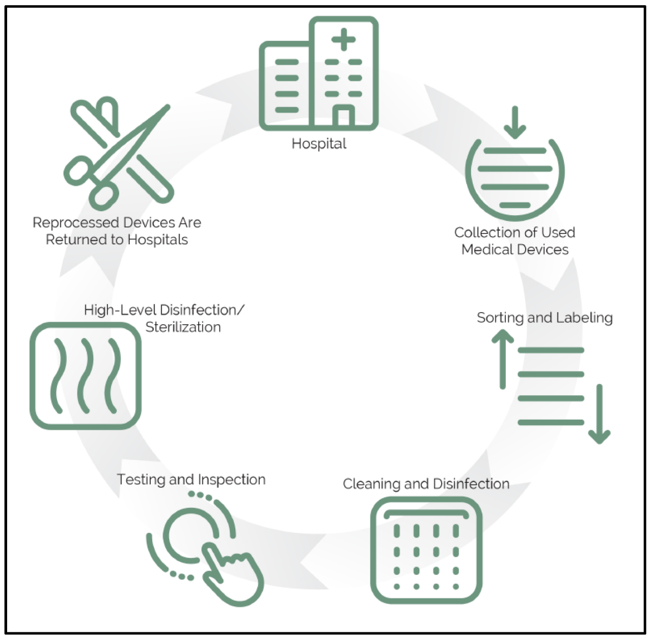 Challenging our labels rejecting the language of remediation