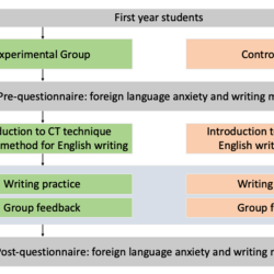 Challenging our labels rejecting the language of remediation