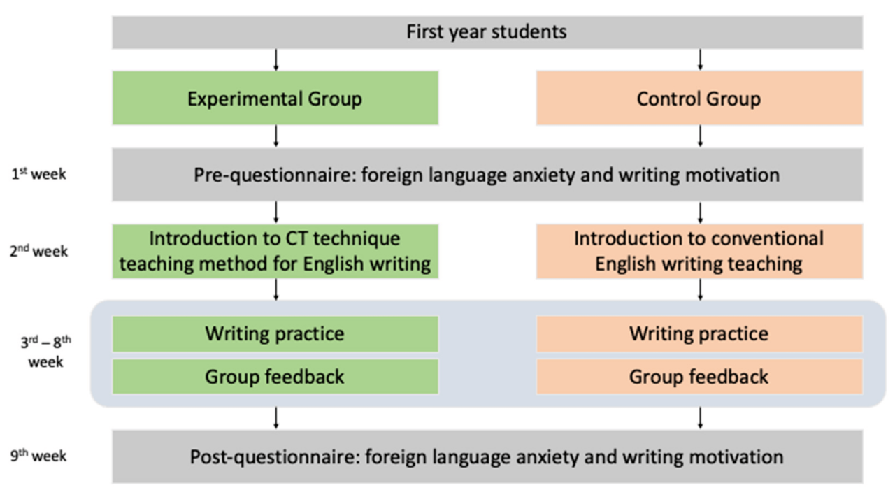 Challenging our labels rejecting the language of remediation